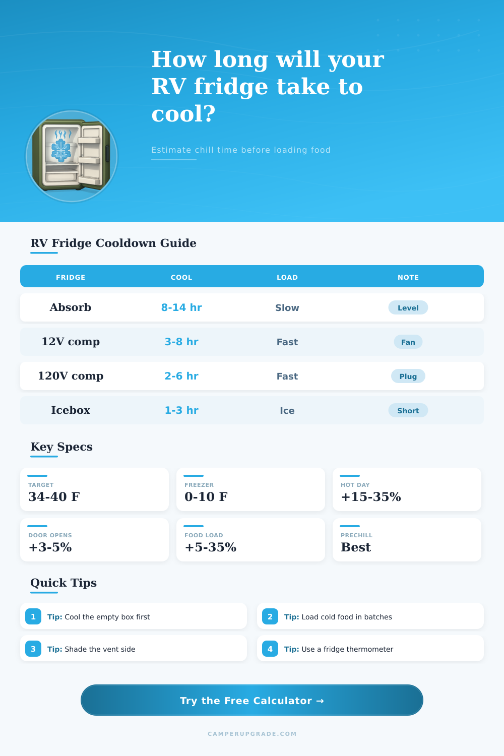 RV Fridge Cooldown Calculator for Campers