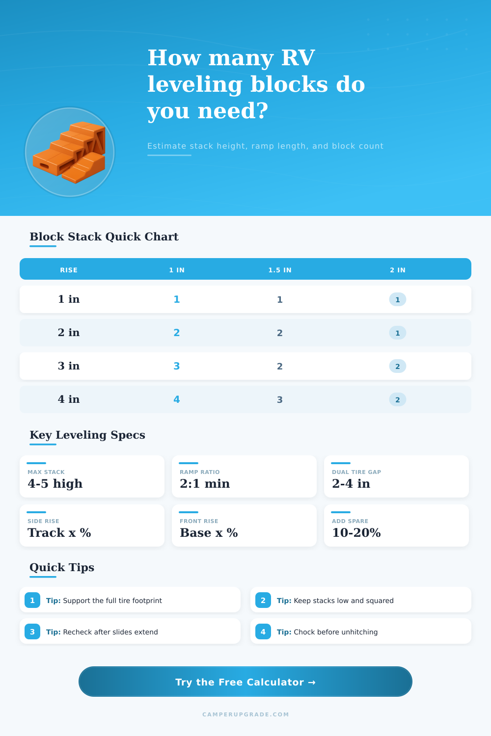 RV Leveling Blocks Calculator for Campsites