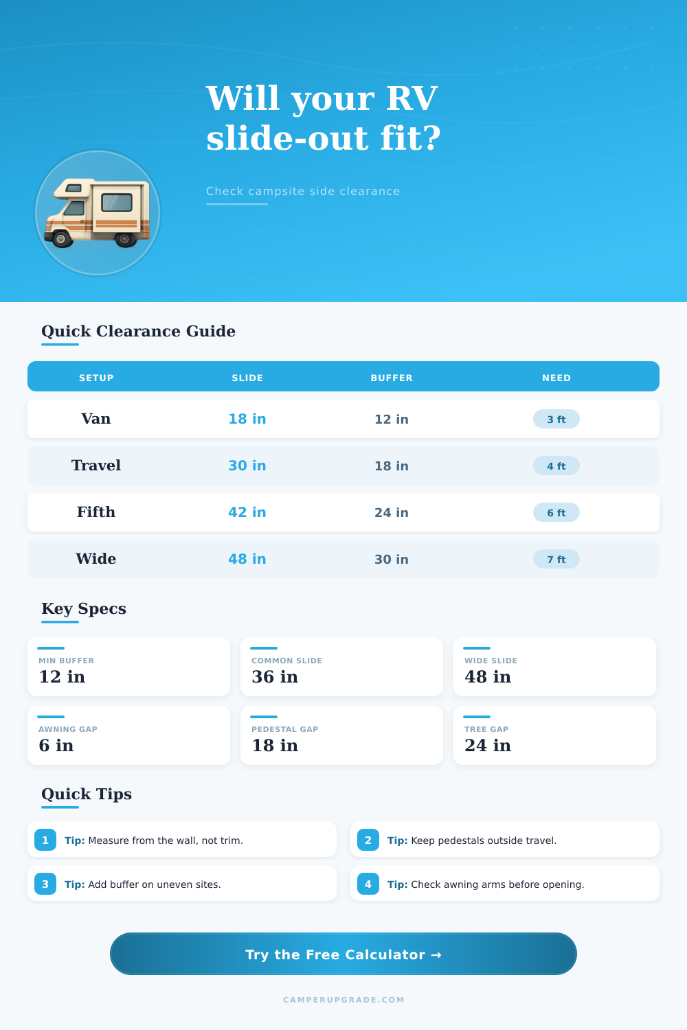 RV Slide-Out Clearance Calculator