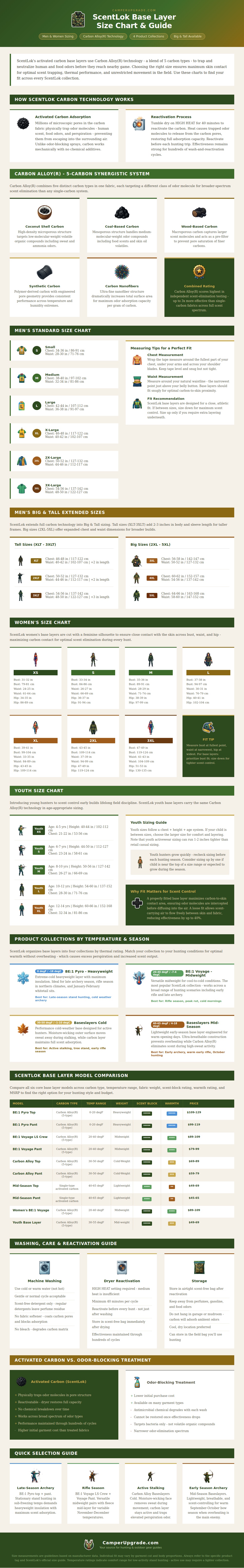 Scentlok Base Layer Size Chart