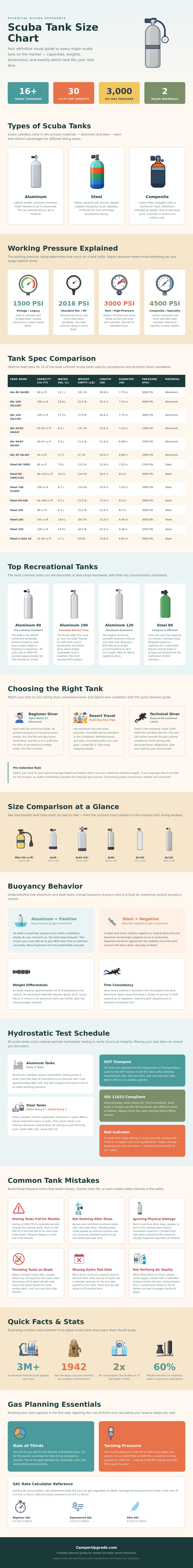 Scuba Tank Size Chart