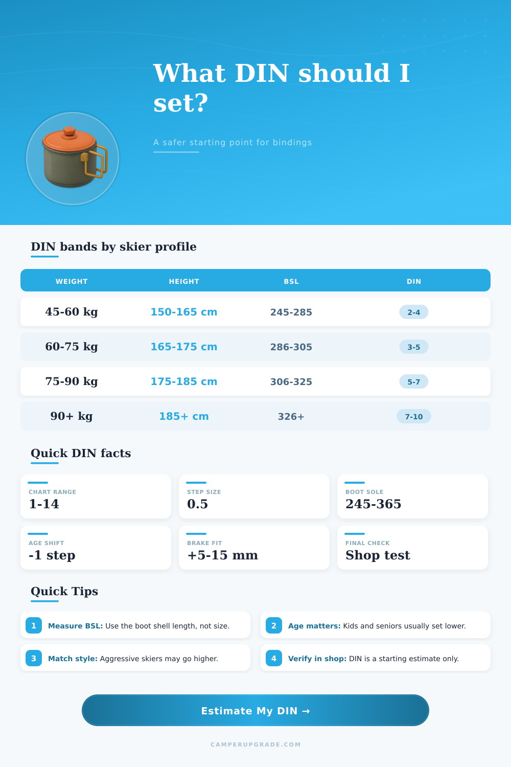Ski Binding DIN Calculator for Release Setup