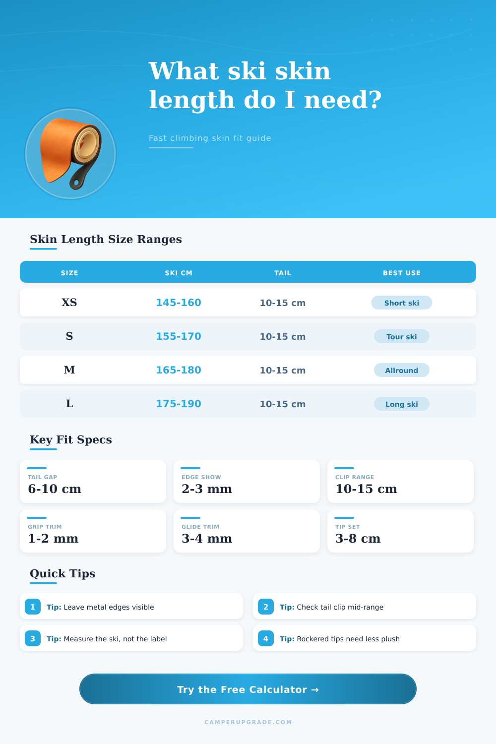 Ski Skin Length Calculator for Climbing Skins