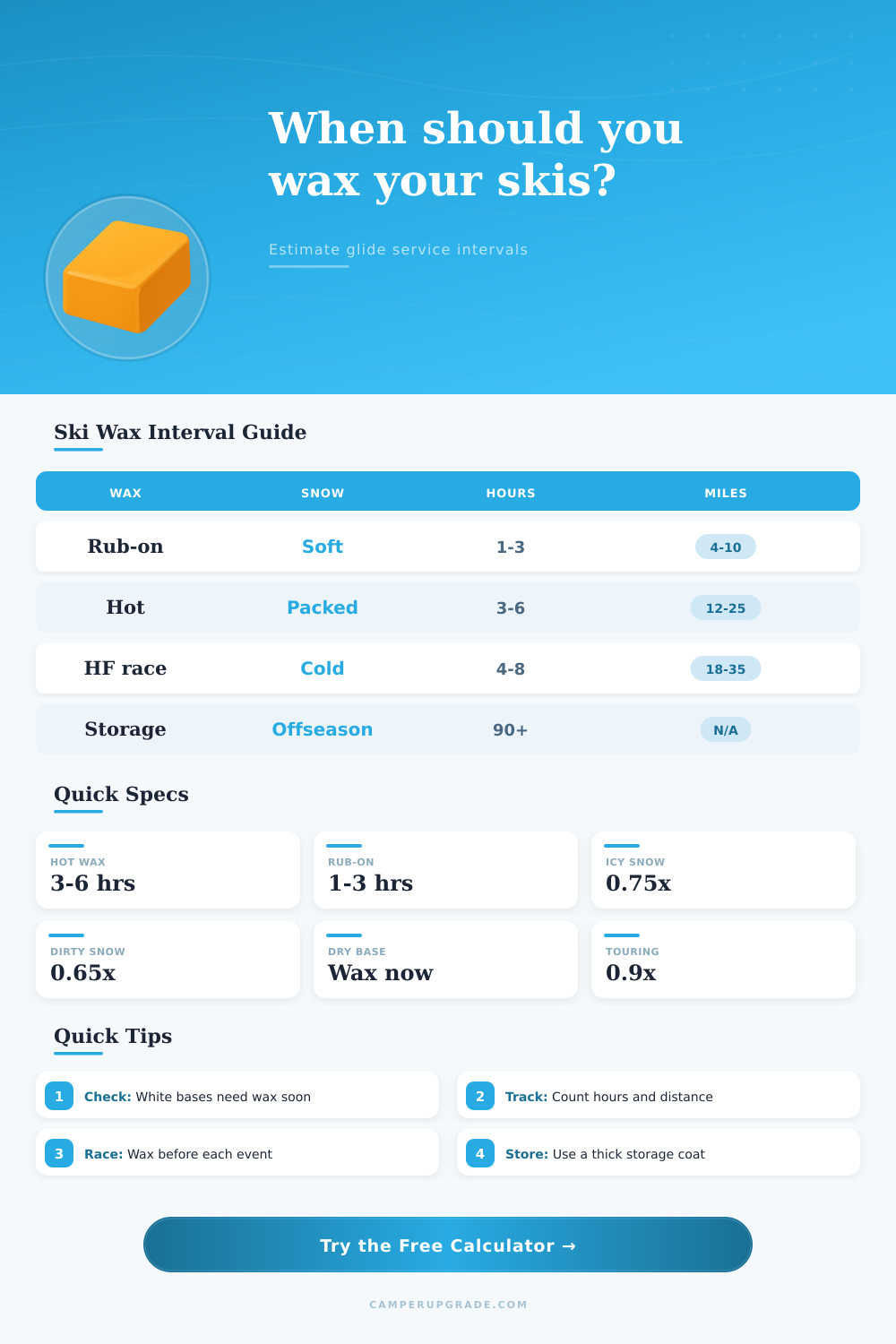 Ski Wax Interval Calculator for Better Glide