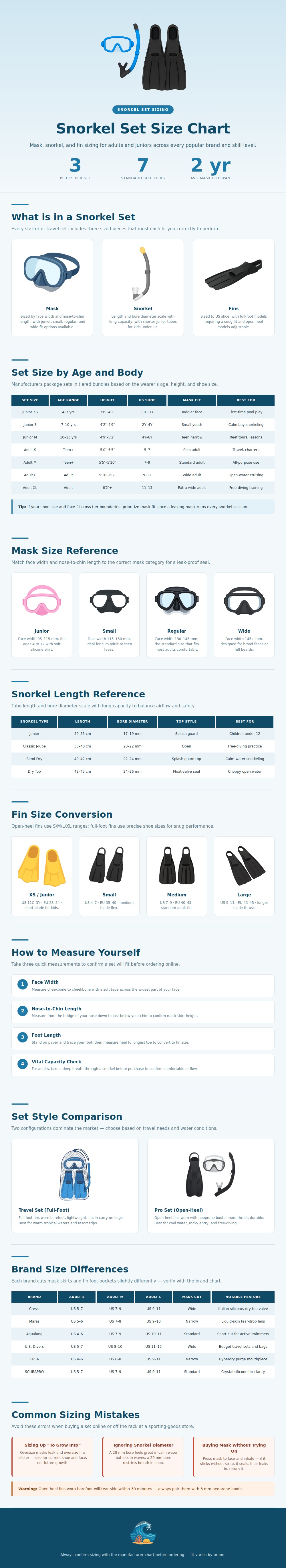 Snorkel Set Size Chart