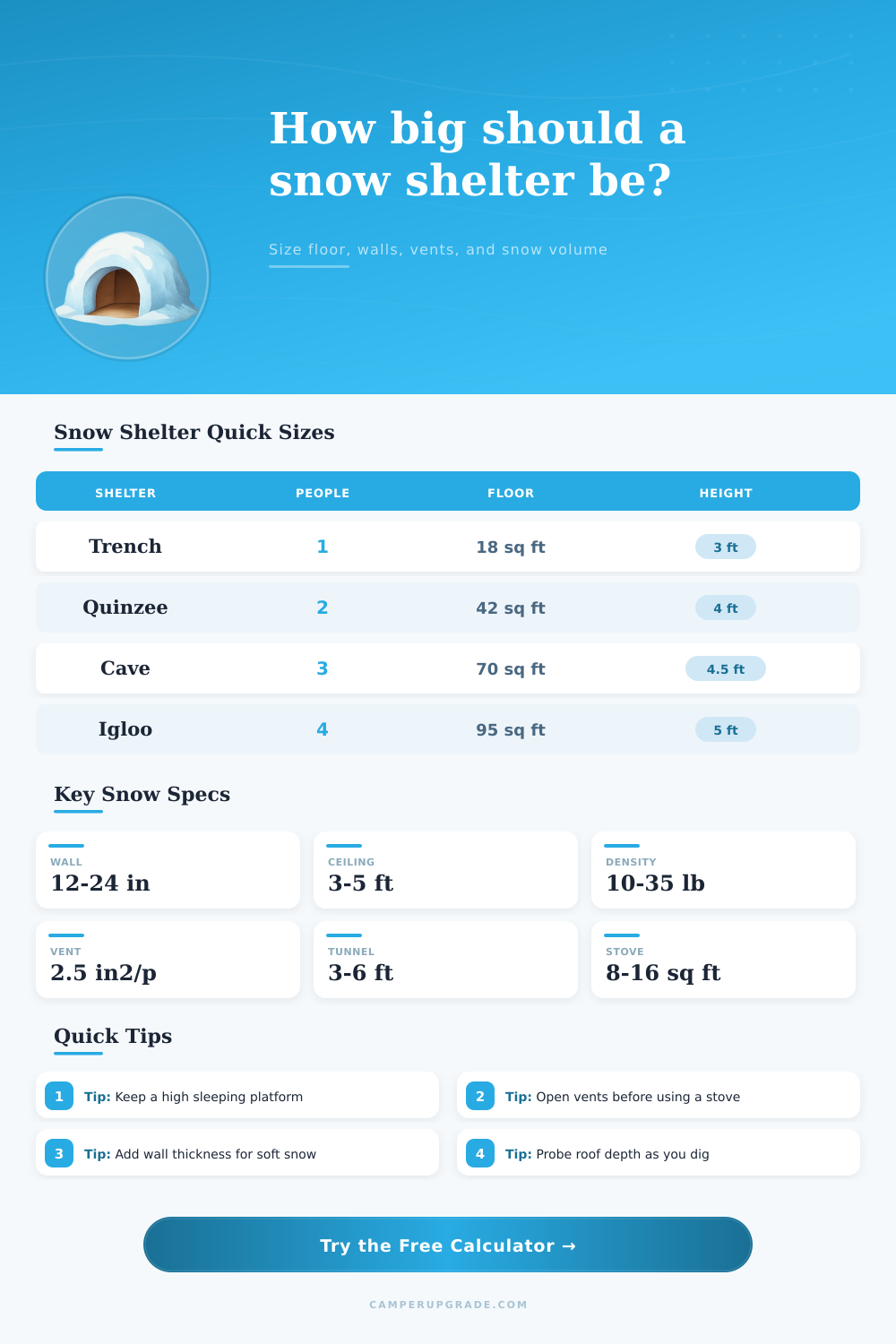 Snow Shelter Size Calculator
