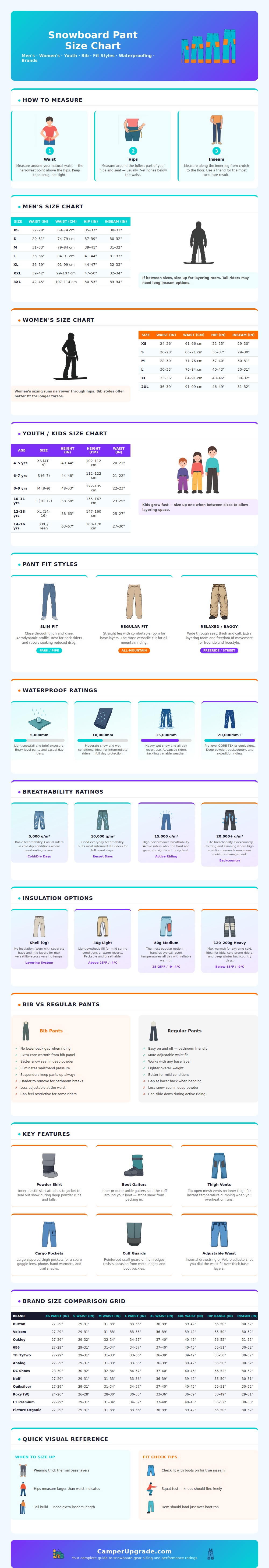 Snowboard Pant Size Chart