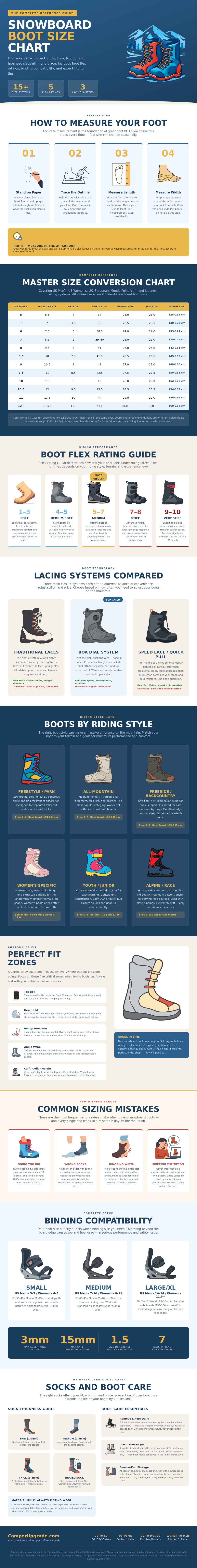 Snowboard Shoe Size Chart