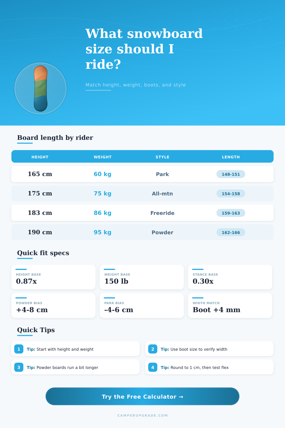Snowboard Size Calculator for a Dialed Fit