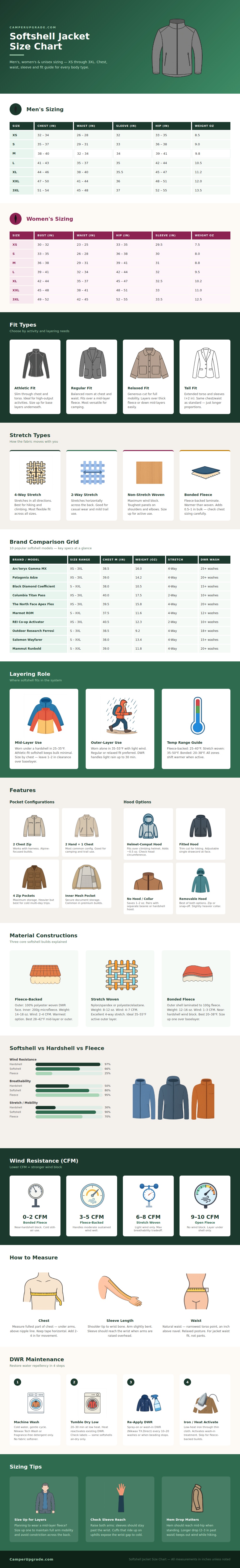 Softshell Jacket Size Chart