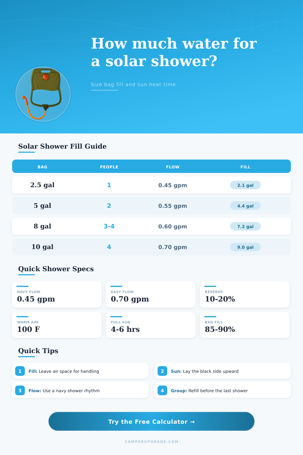 Solar Shower Fill Volume Calculator