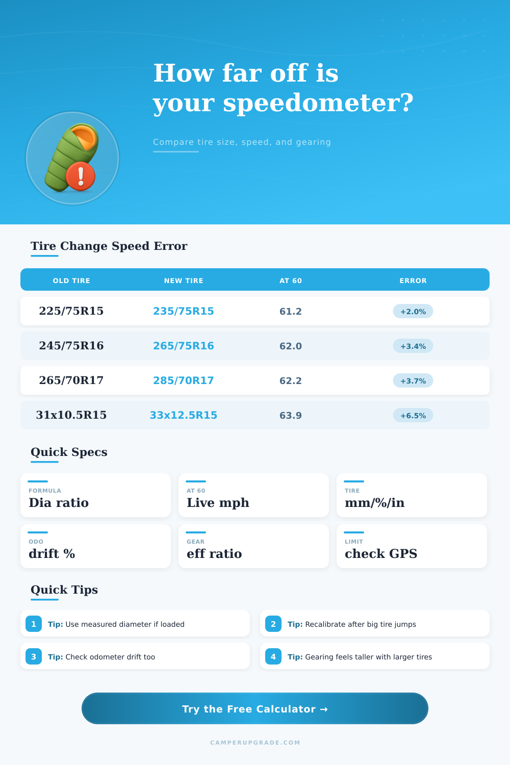 Speedometer Error Calculator for Tire Changes