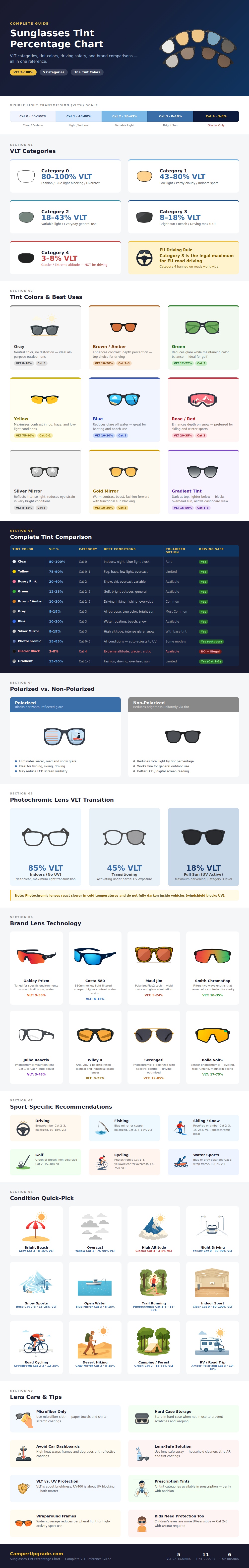 Sunglasses Tint Percentage Chart