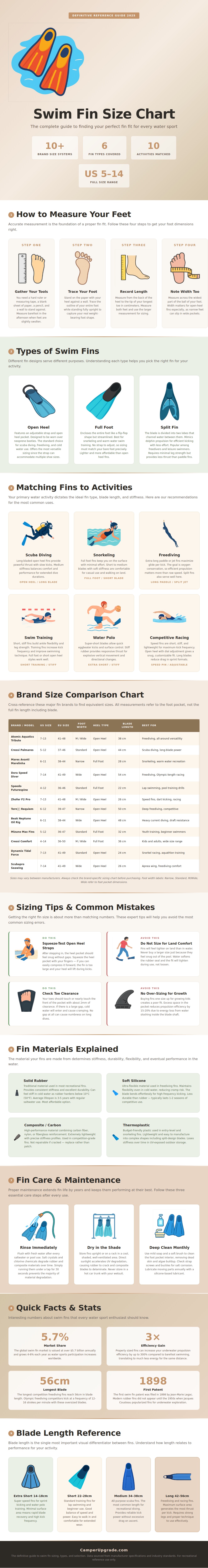 Swim Fin Size Chart