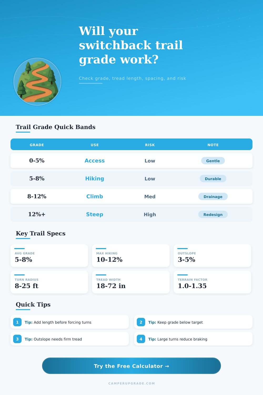Switchback Grade Calculator for Trail Design