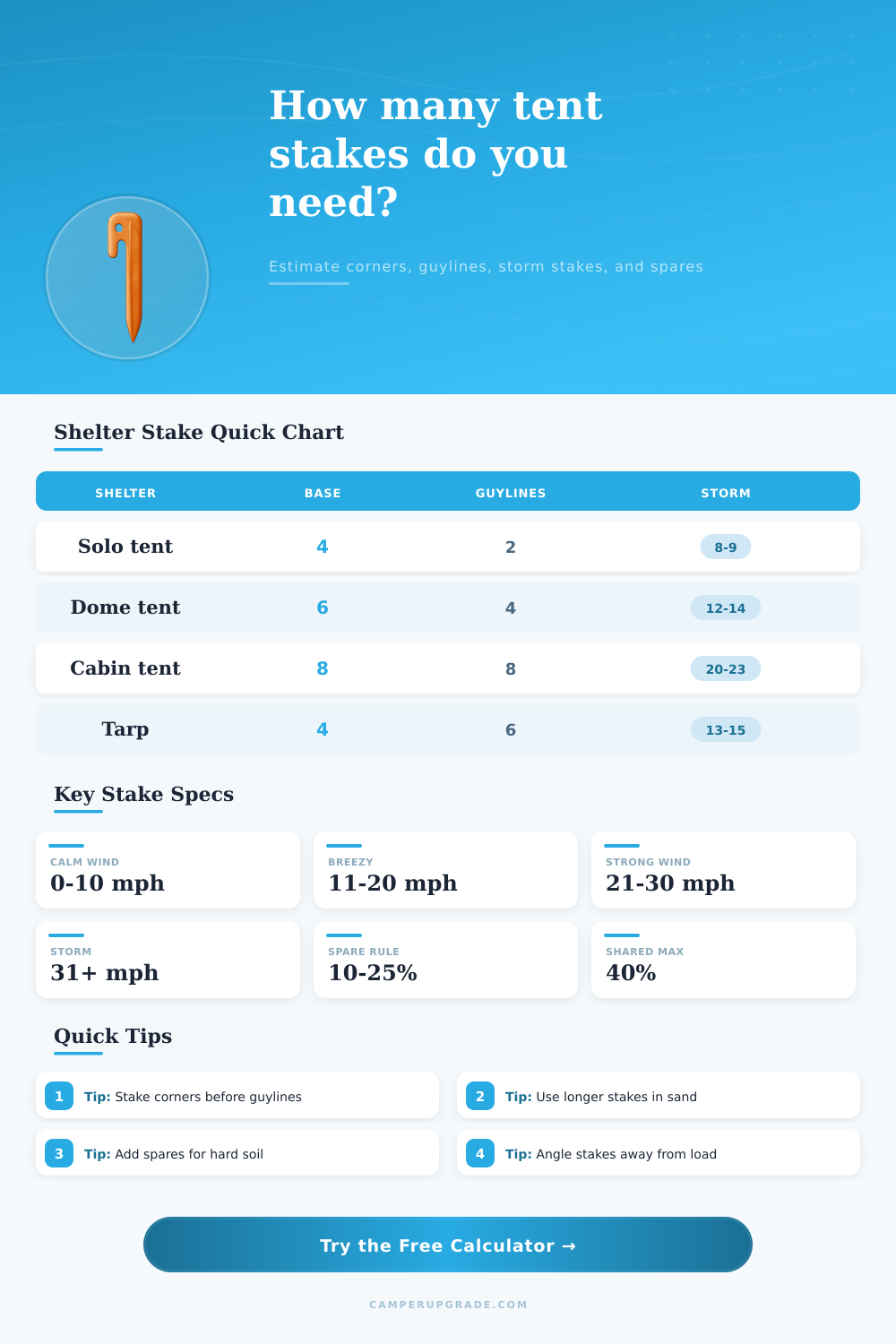 Tent Stake Count Calculator for Camp Shelters