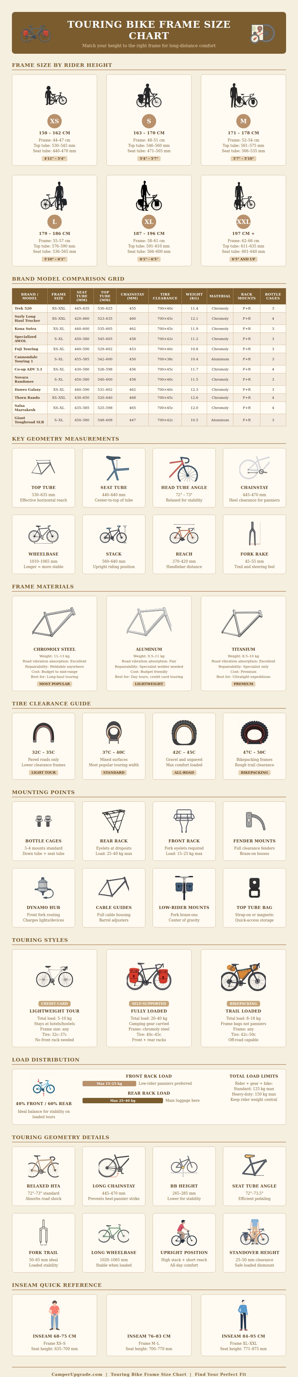 Touring Bike Frame Size Chart