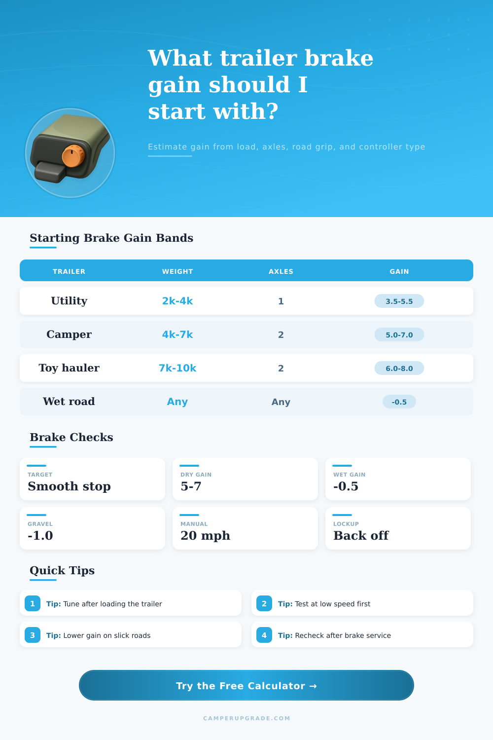 Trailer Brake Gain Calculator