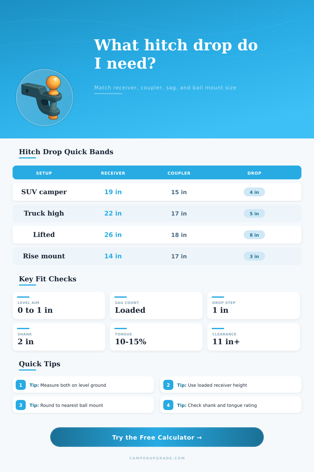 Trailer Hitch Drop Calculator