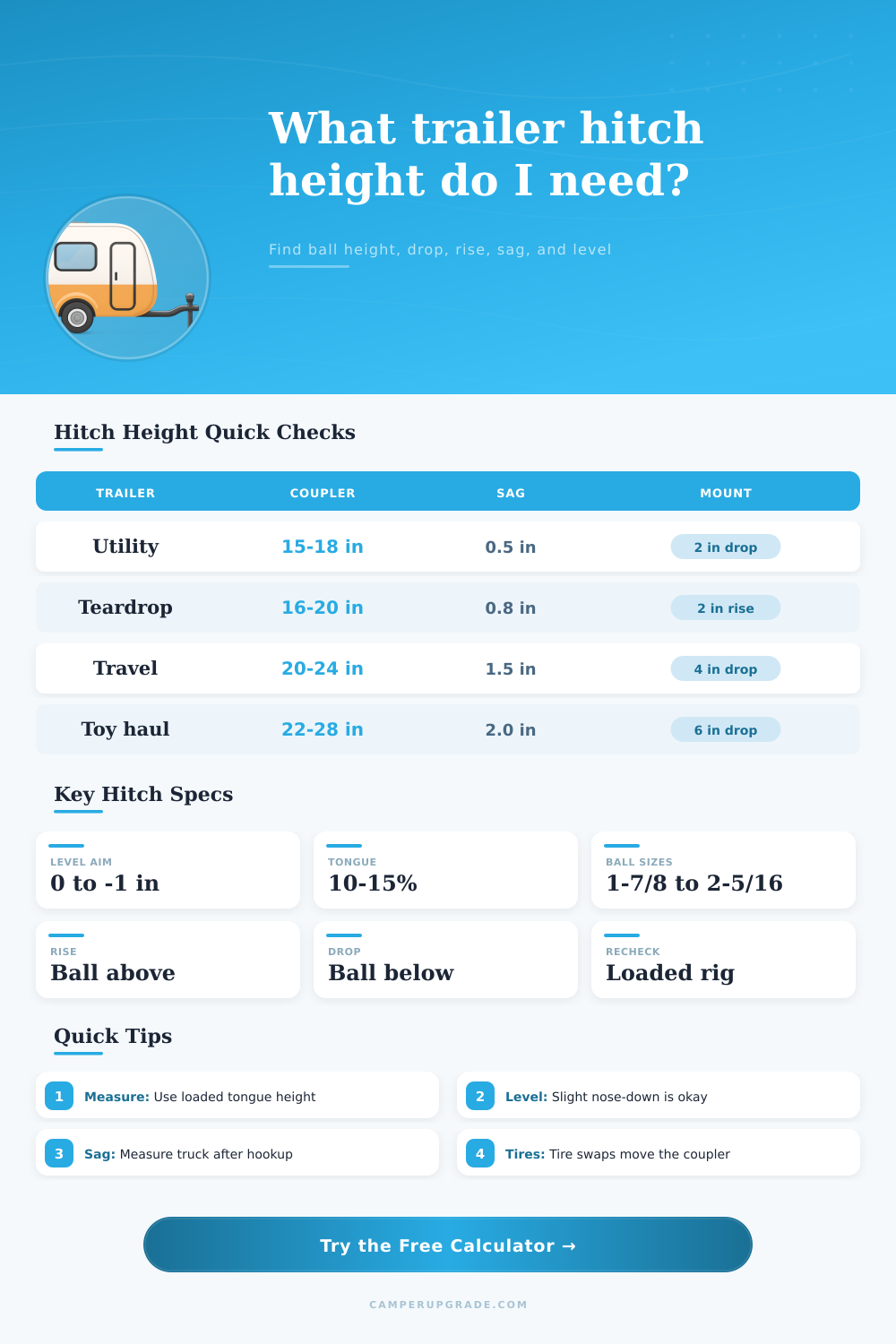 Trailer Hitch Height Calculator