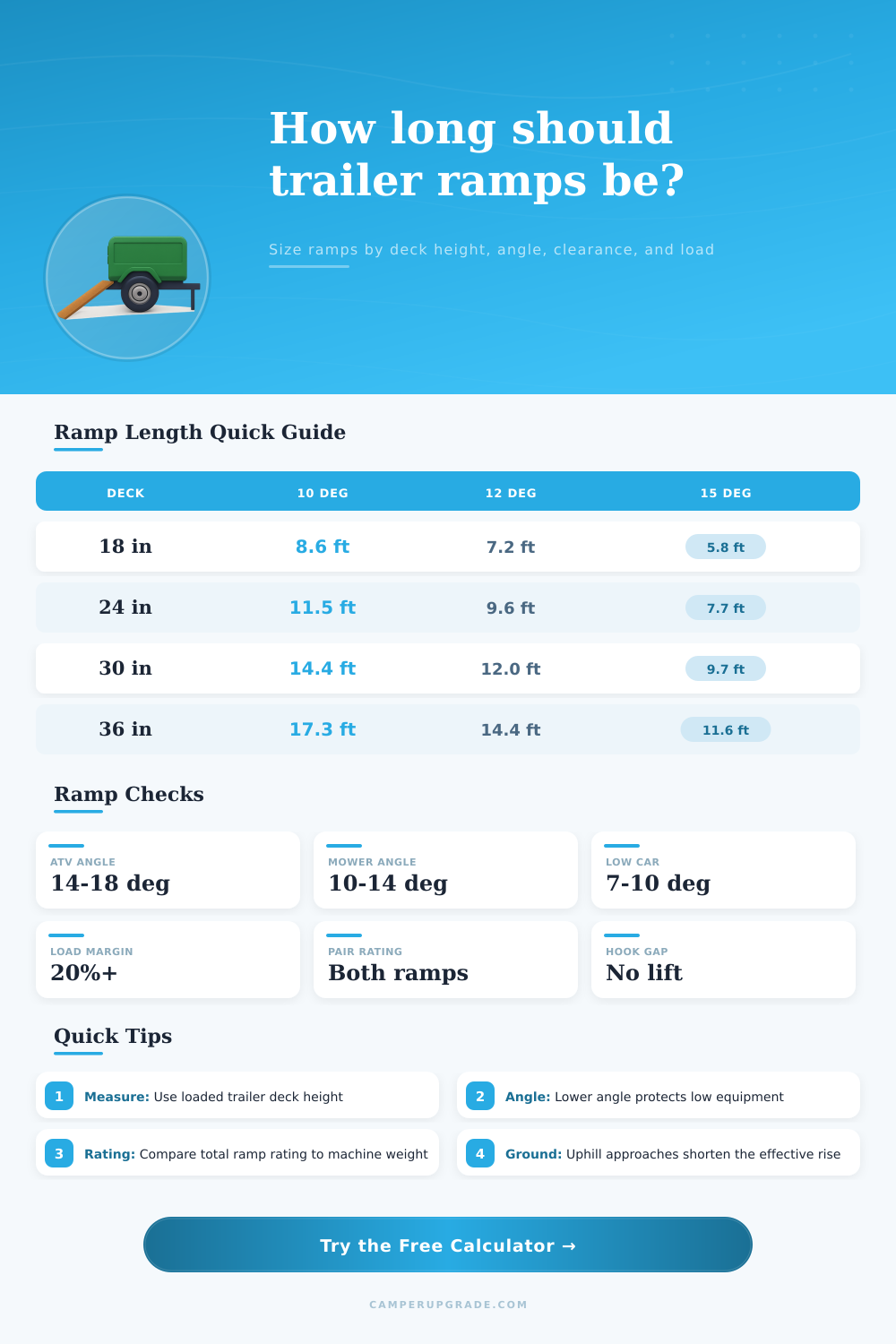Trailer Ramp Length Calculator