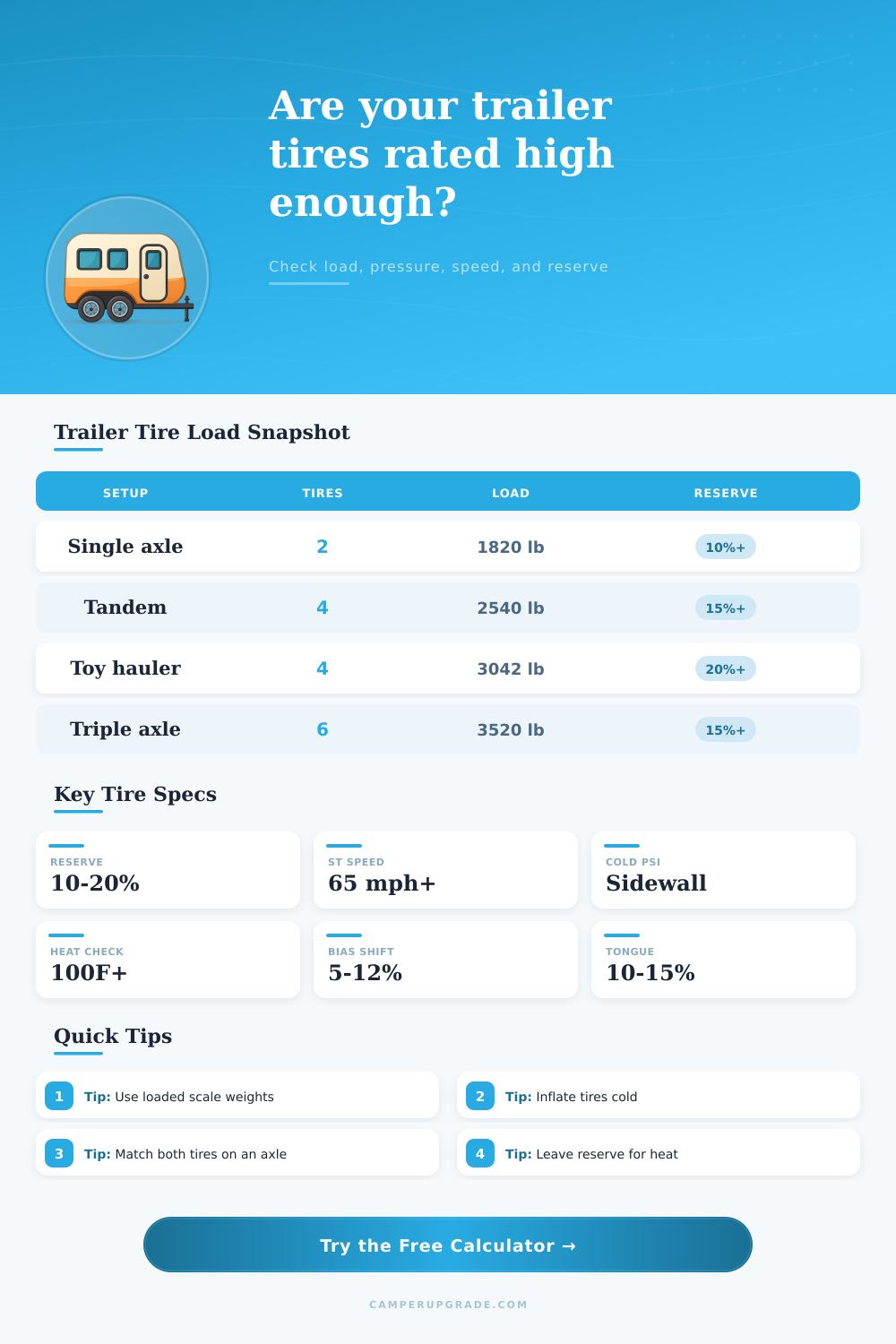 Trailer Tire Load Capacity Calculator