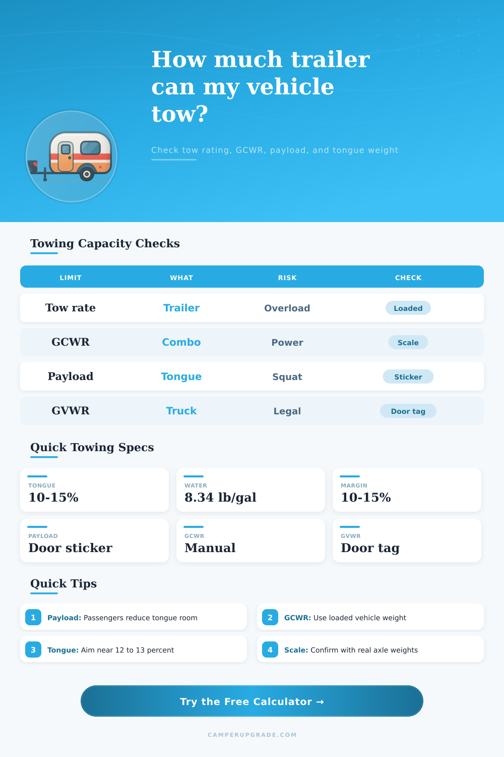 Trailer Towing Capacity Calculator