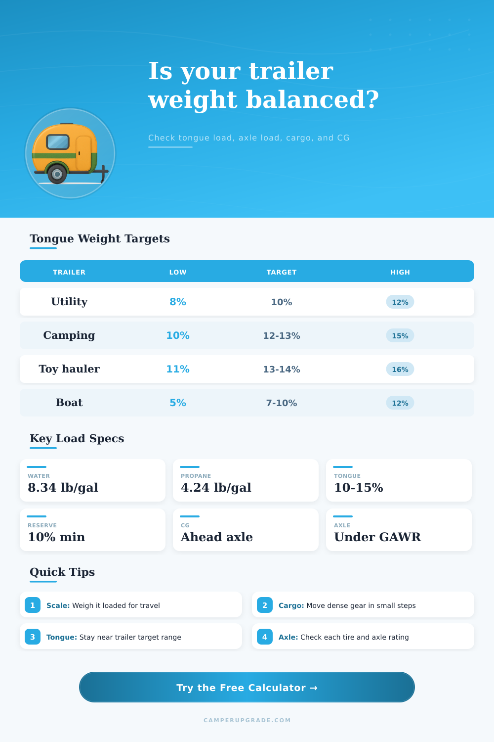 Trailer Weight Distribution Calculator