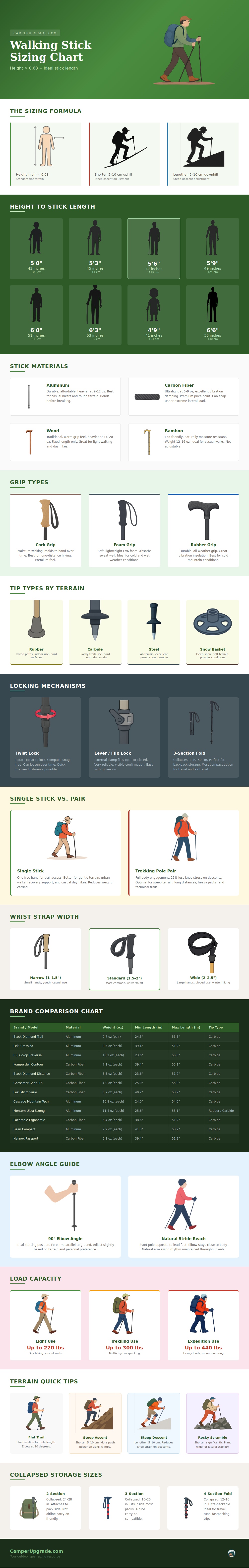 Walking Stick Sizing Chart