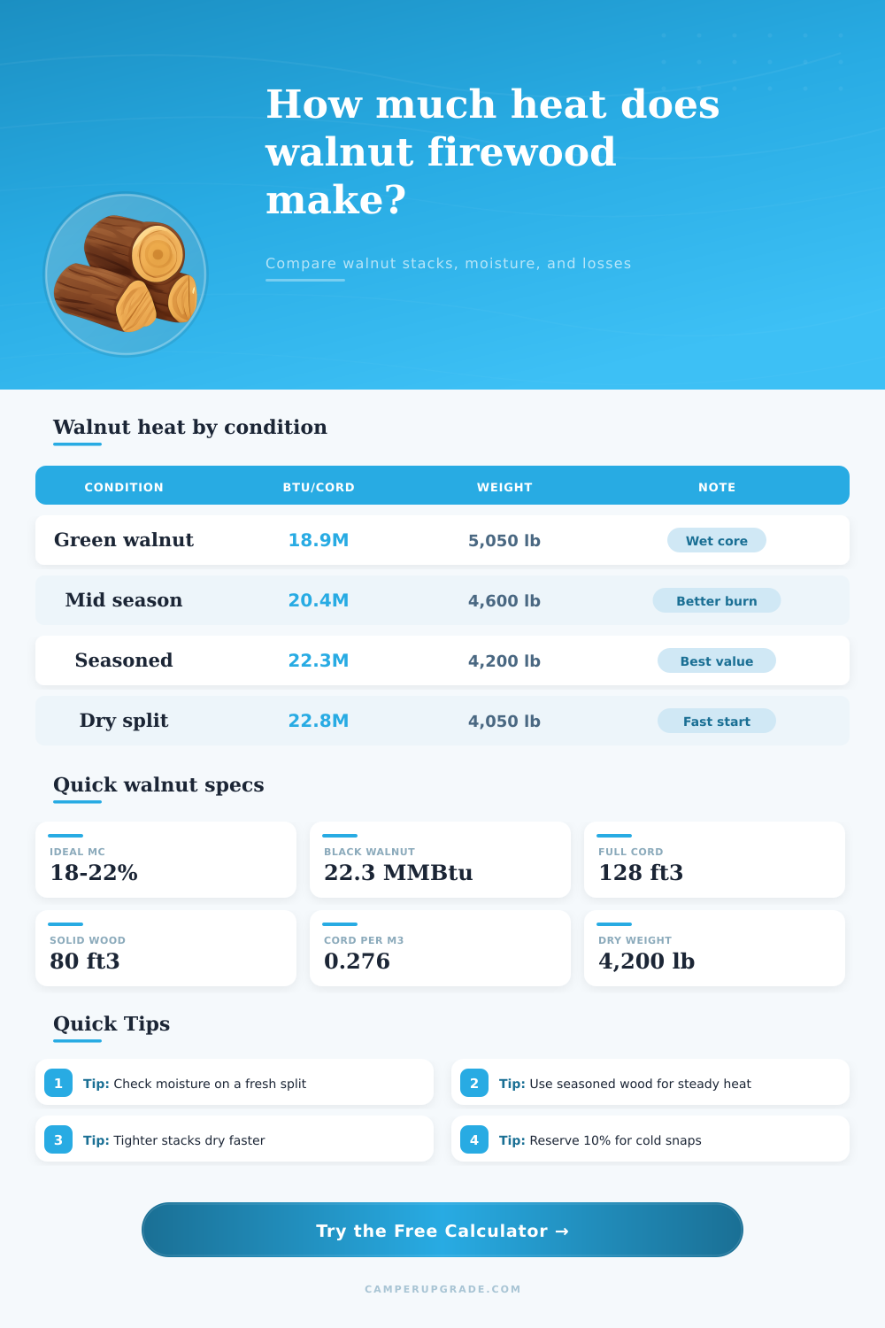 Walnut Firewood BTU Calculator for Heat Output