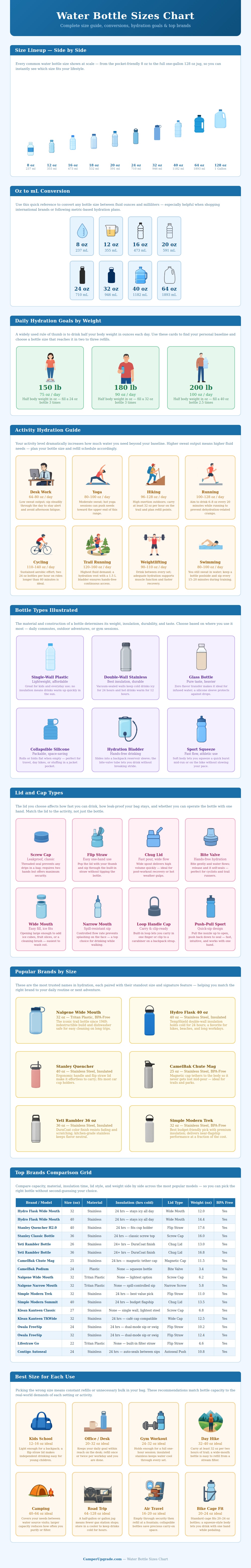 Water Bottle Sizes Chart