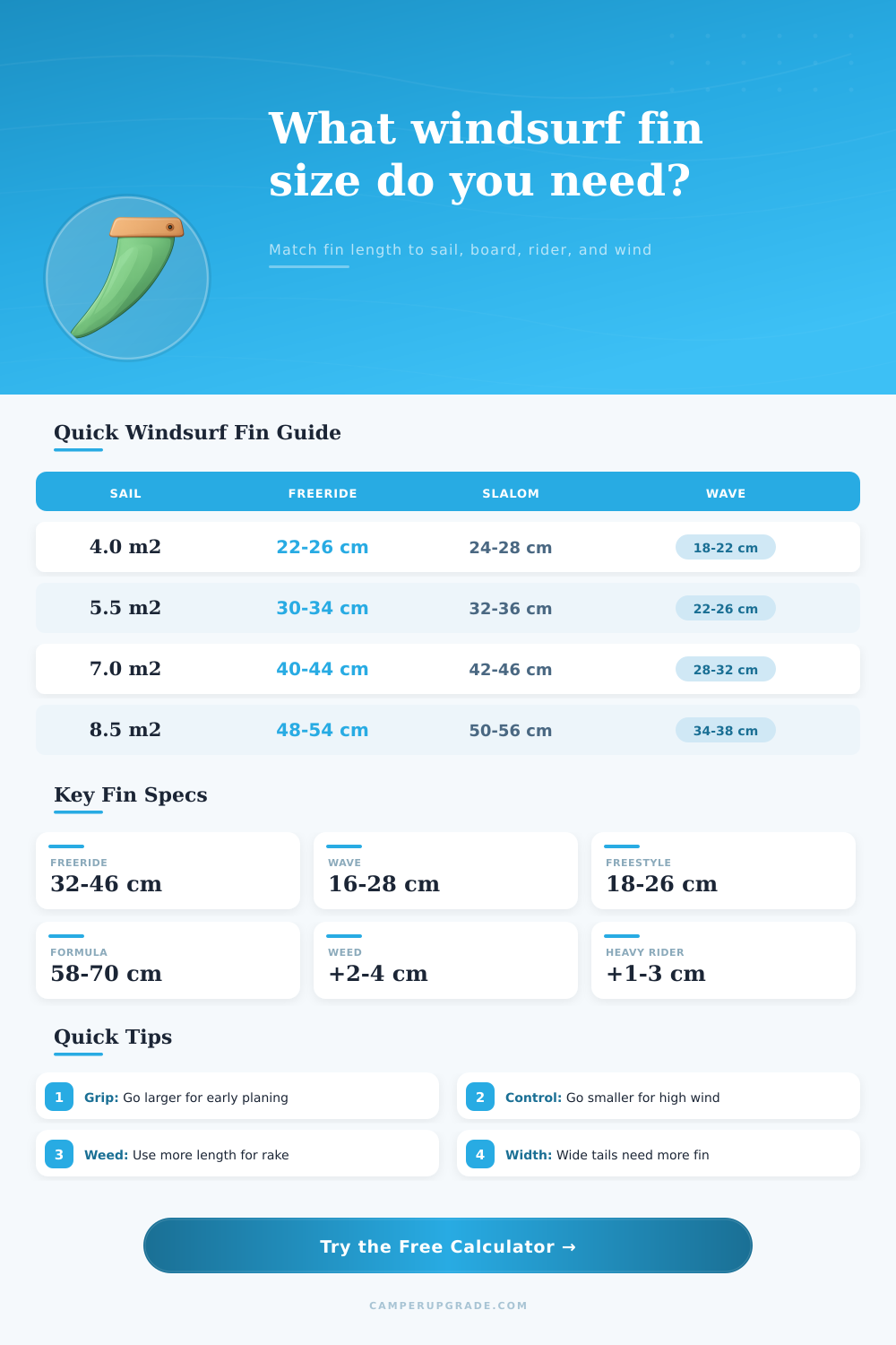 Windsurf Fin Size Calculator