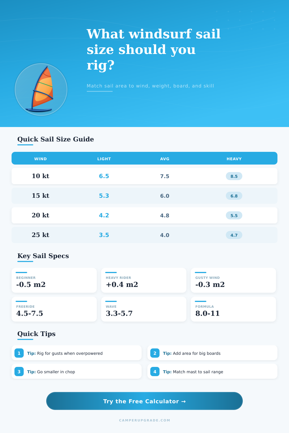 Windsurf Sail Size Calculator