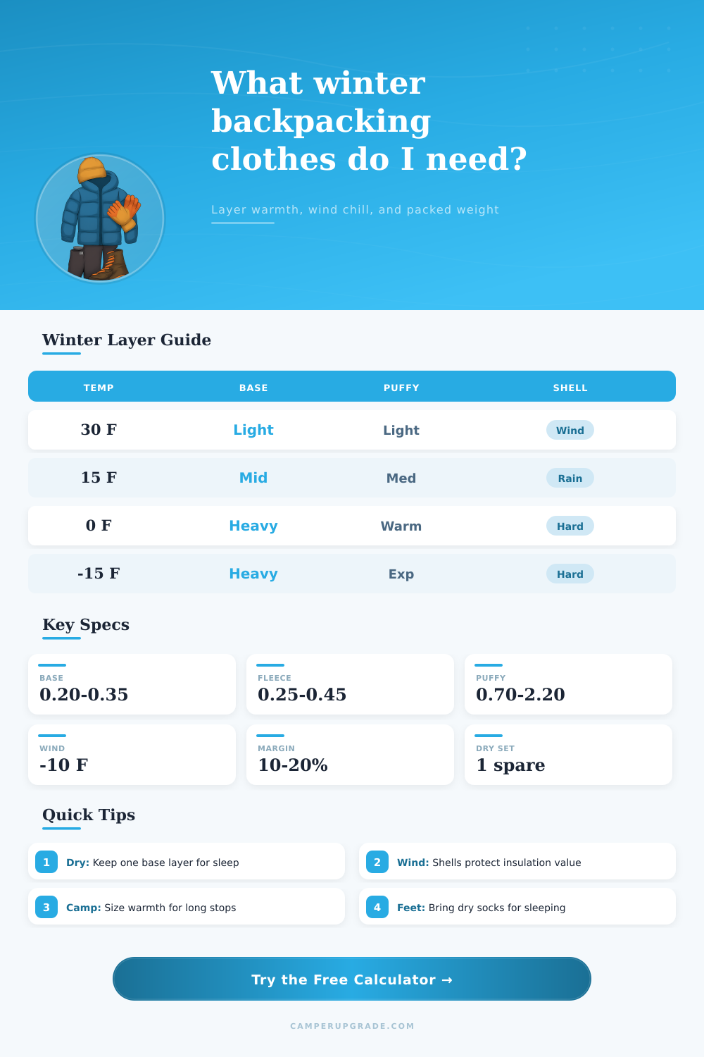 Winter Backpacking Clothing Calculator
