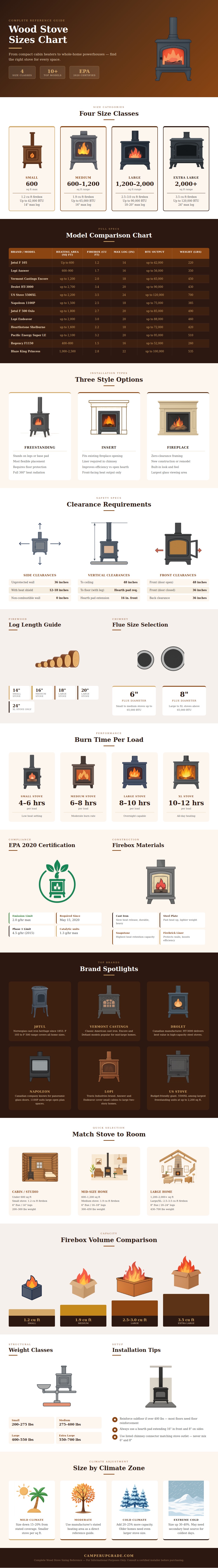 Wood Stove Sizes Chart
