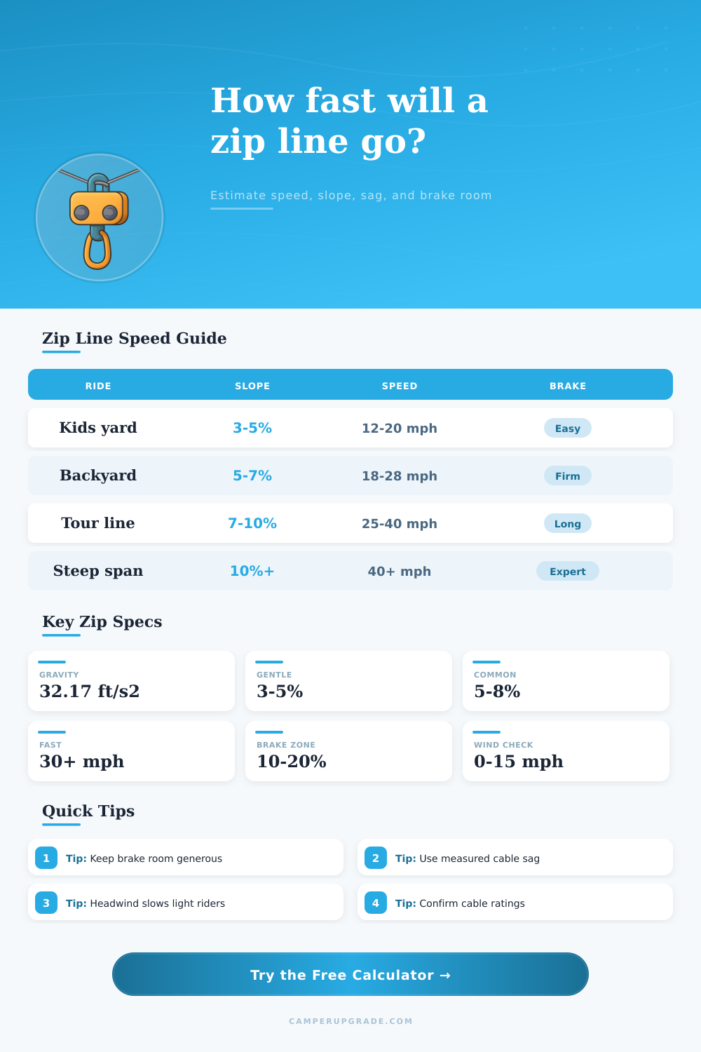 Zip Line Speed Calculator