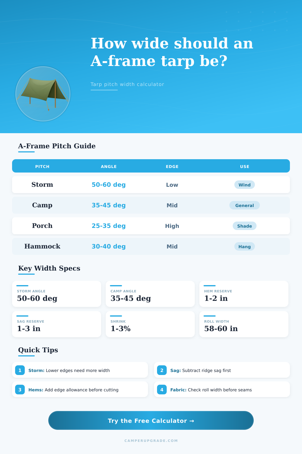 A Frame Tarp Width Calculator for Campsites