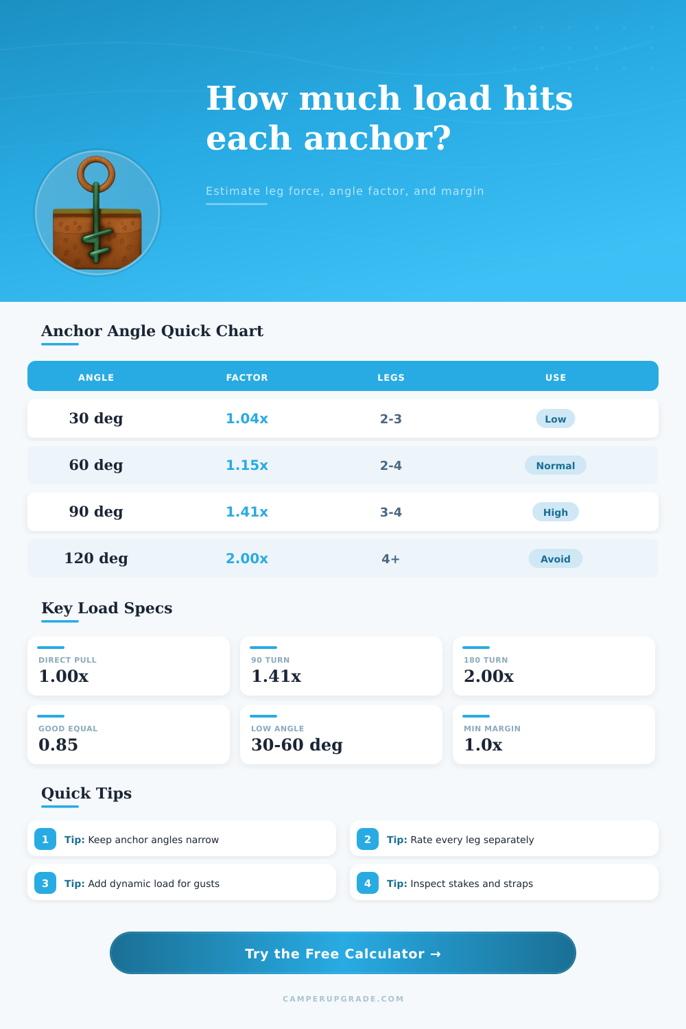 Anchor Load Calculator