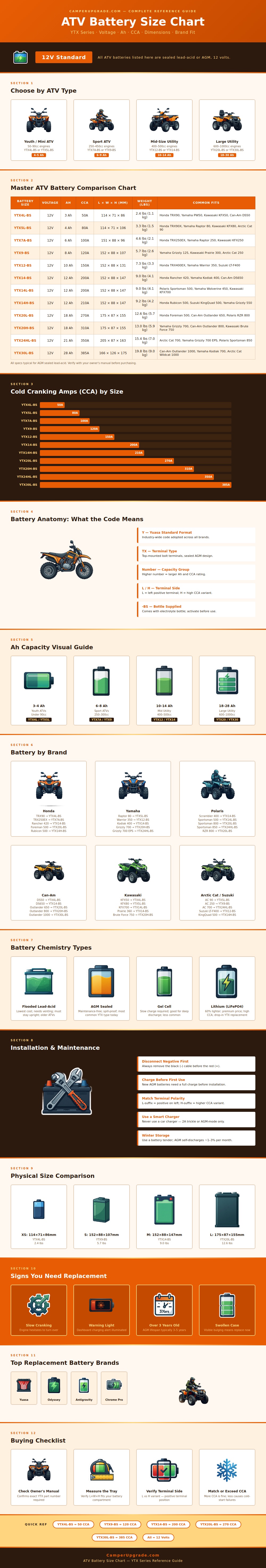Atv Battery Size Chart