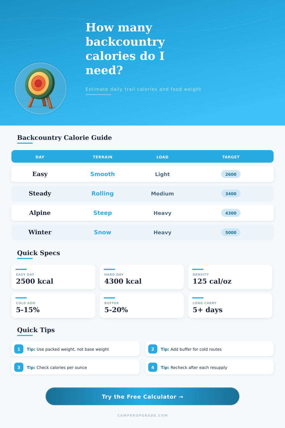 Backcountry Calorie Target Calculator