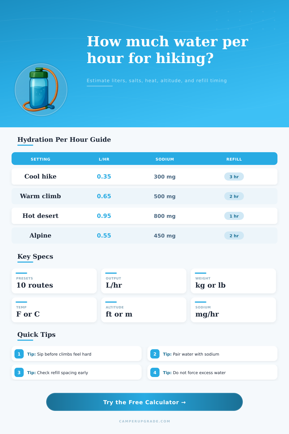 Backcountry Hydration Per Hour Calculator