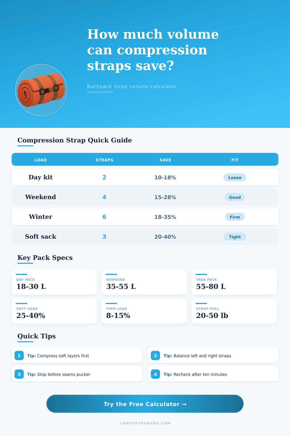 Backpack Compression Strap Volume Calculator