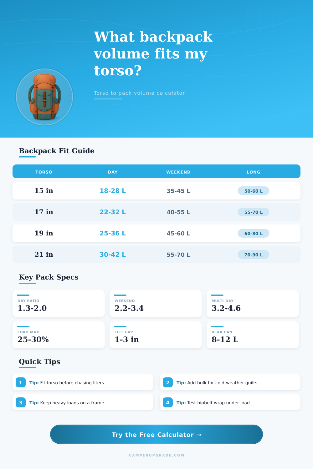 Backpack Torso to Volume Ratio Calculator