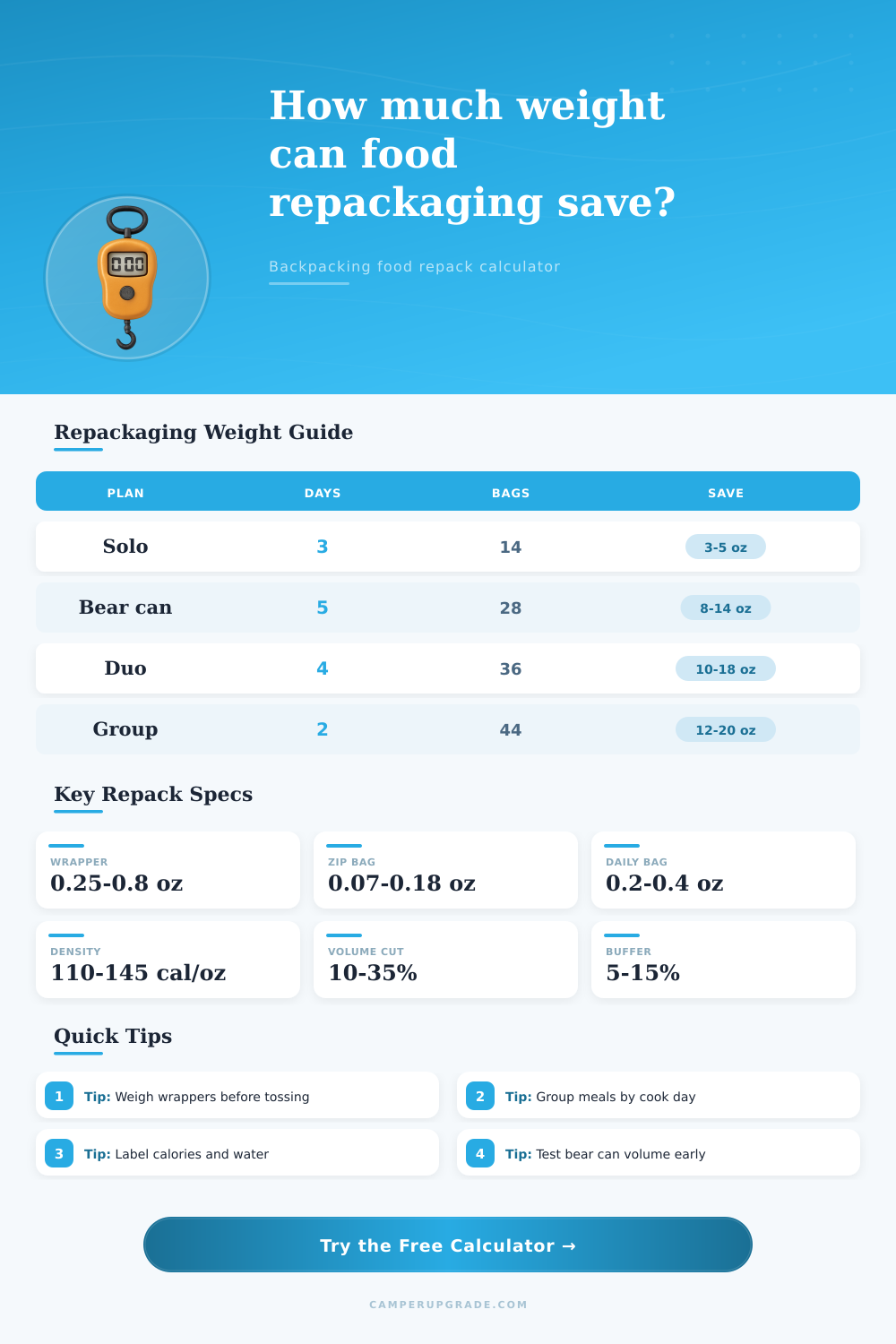 Backpacking Food Repackaging Weight Calculator