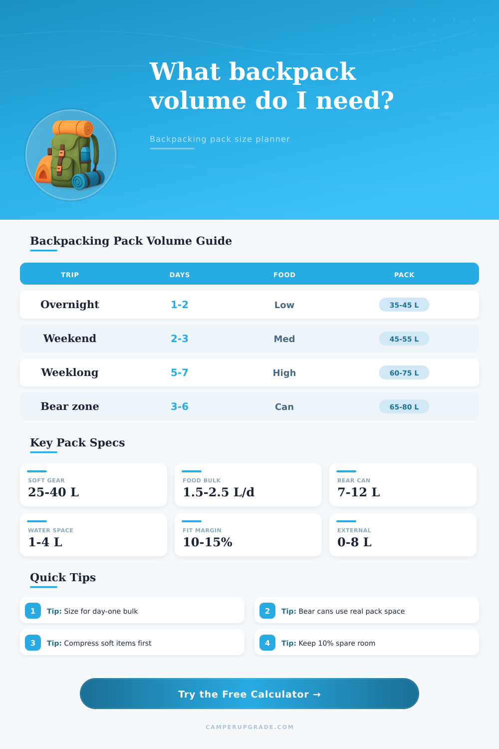 Backpacking Trip Pack Volume Calculator