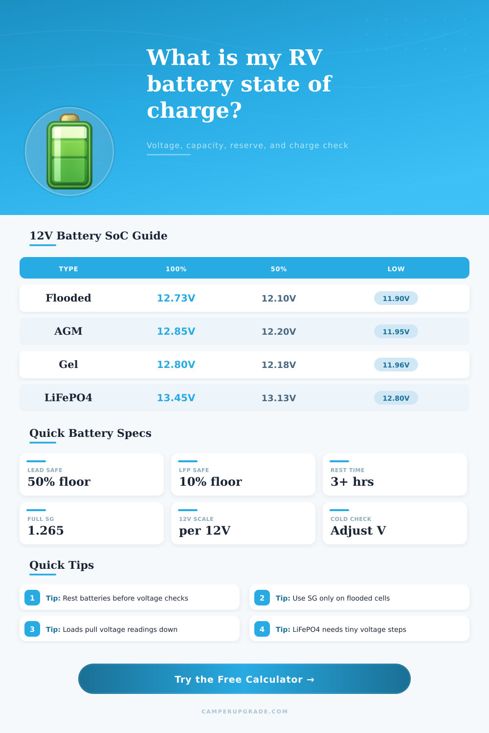 Battery State of Charge Calculator for RV Banks