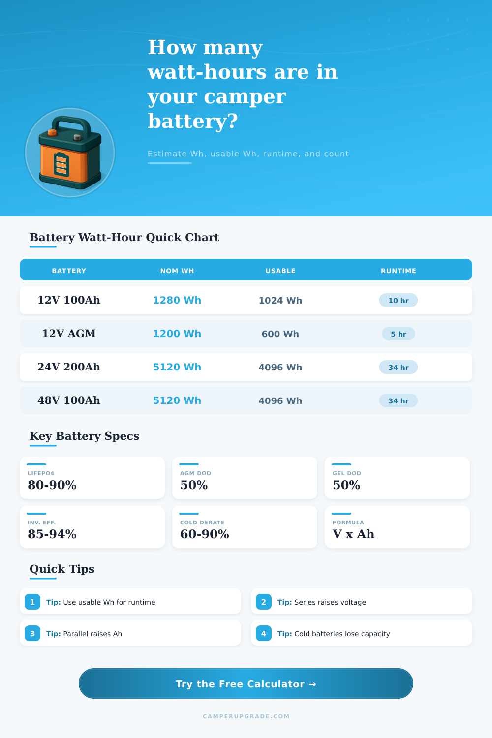 Battery Watt Hour Calculator for Campers
