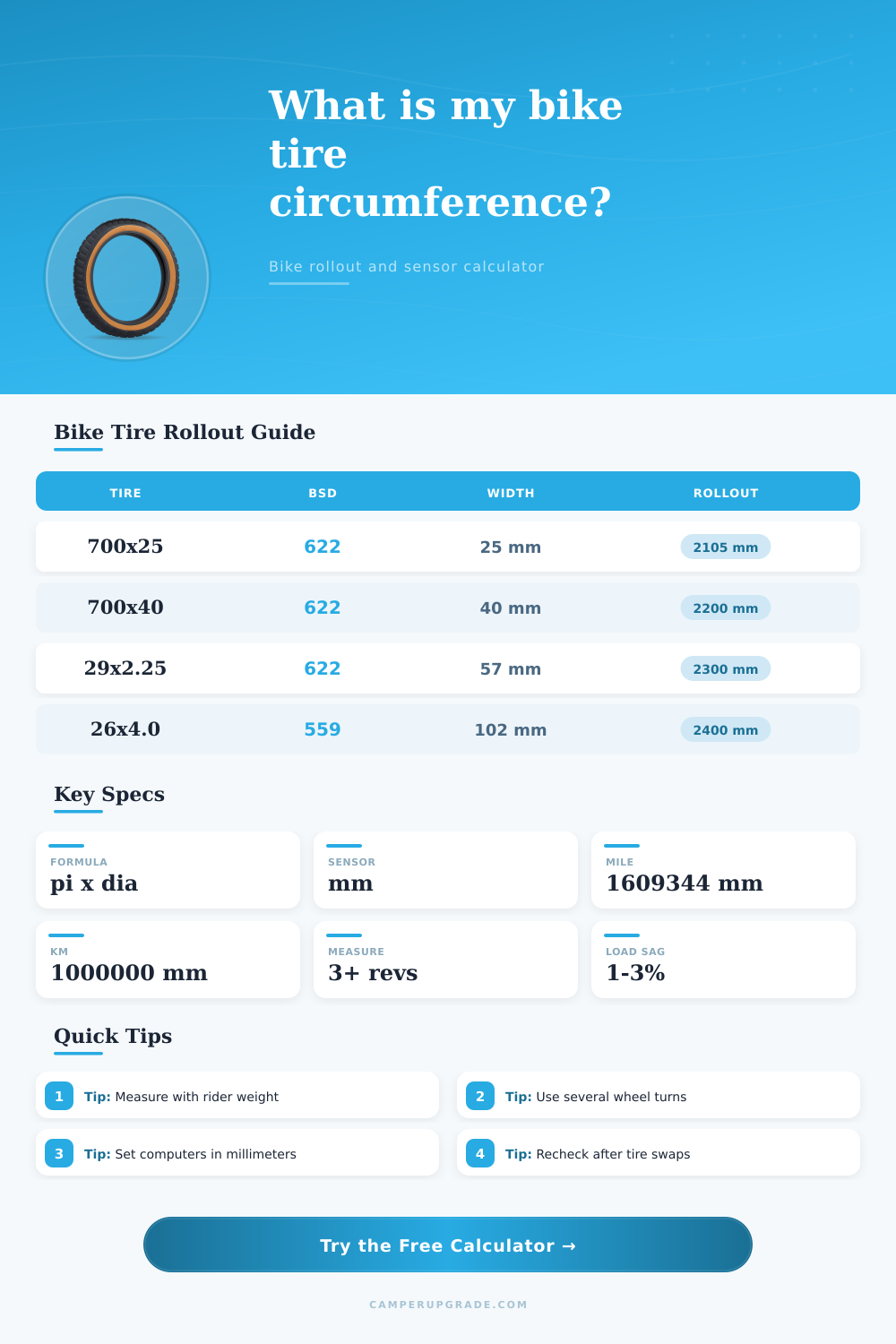 Bike Tire Rolling Circumference Calculator