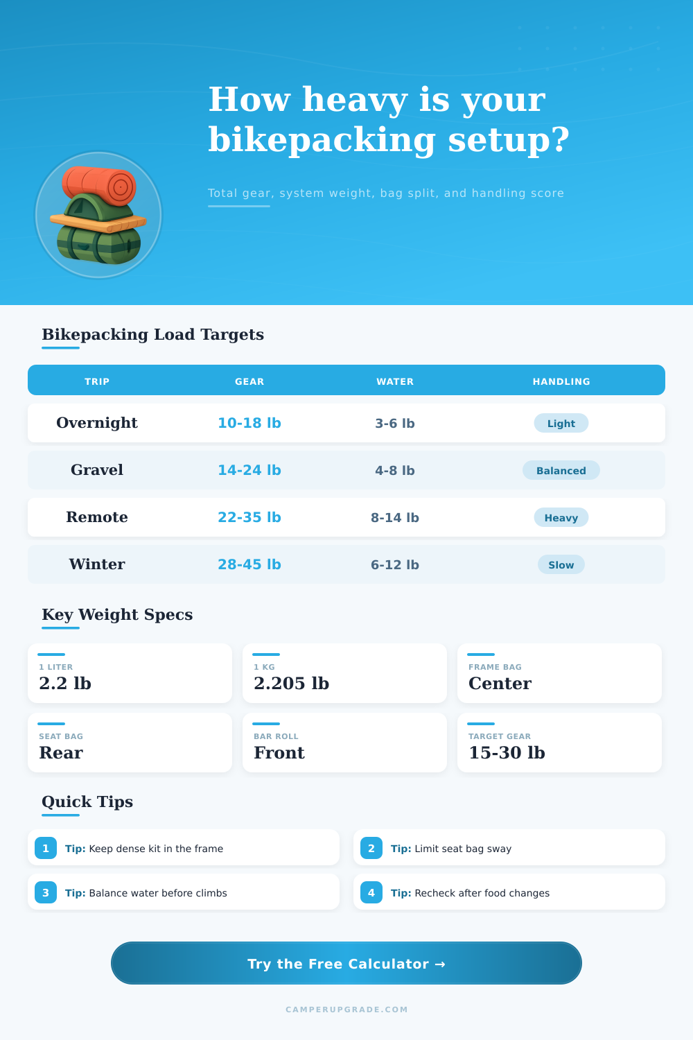 Bikepacking Gear Weight Calculator