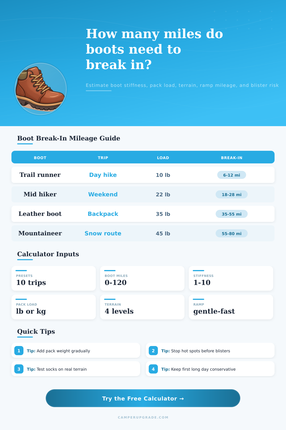 Boot Break-In Mileage Calculator